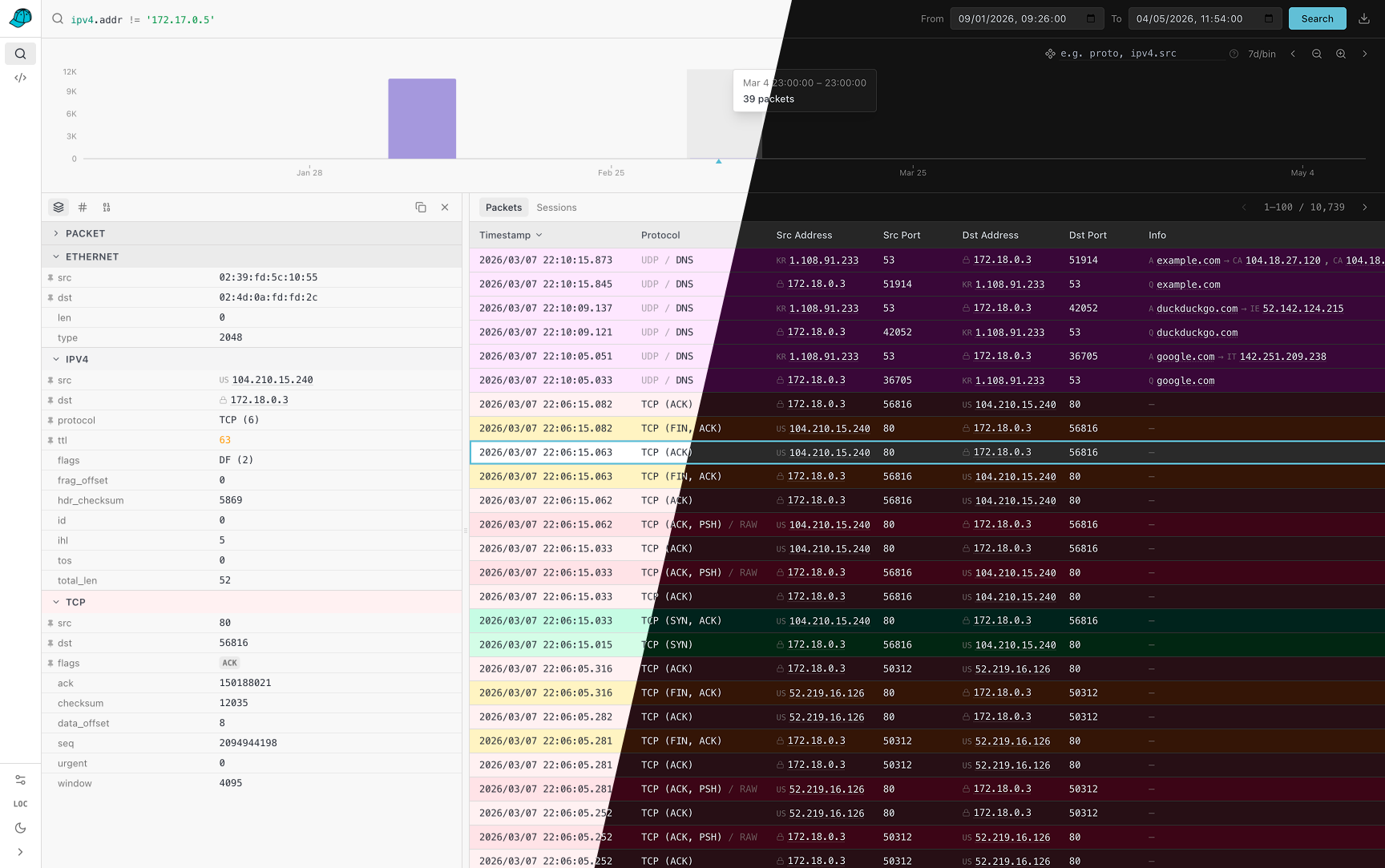 caphouse-ui preview showing the search bar, histogram, packet table, and packet details